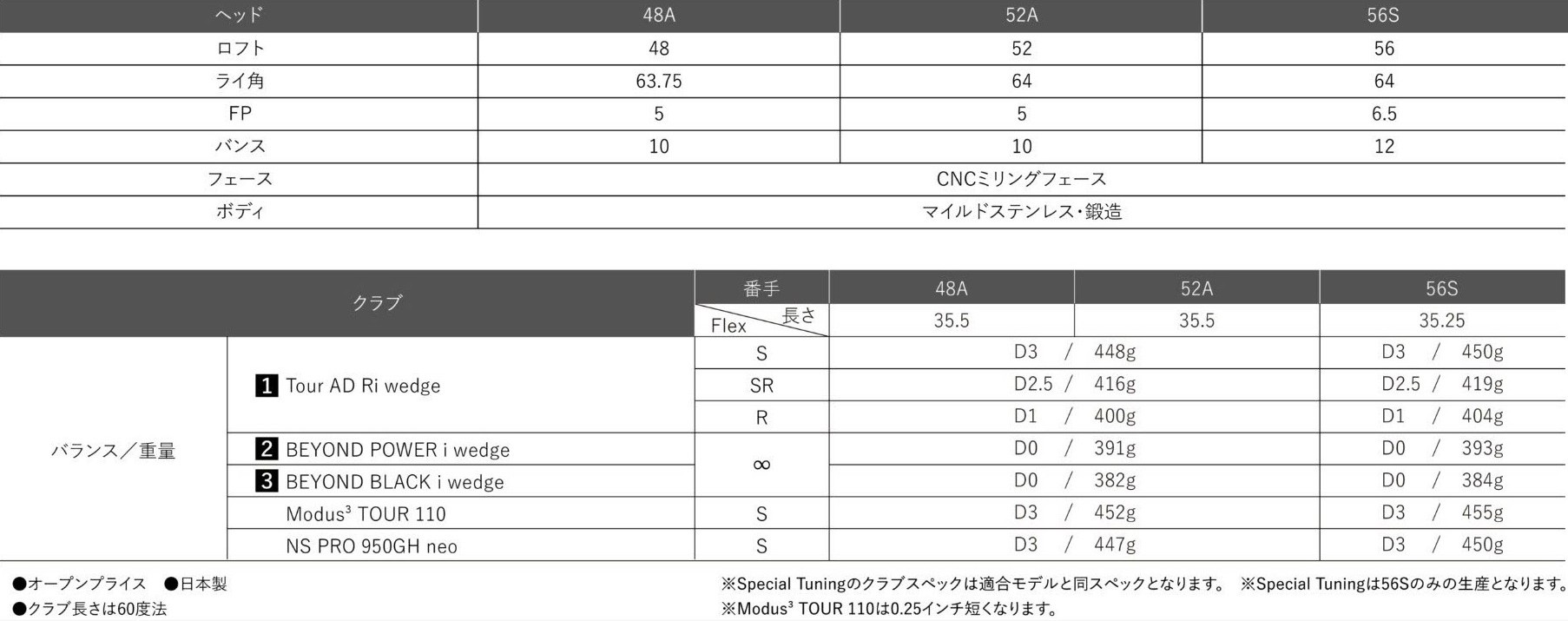 RYOMA Wedge SPN 2026 SPN wedge spec