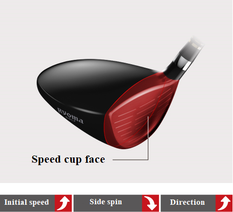 speed cup face