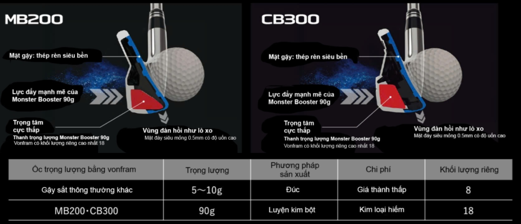 Cấu tạo đầu gậy sắt Ryoma MB200 và CB300